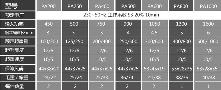 微型電葫蘆詳細(xì)參數(shù)選項(xiàng)