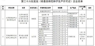 農業部向兩企業發放轉基因棉花種子生產許可證，推動農作物種子經營發展